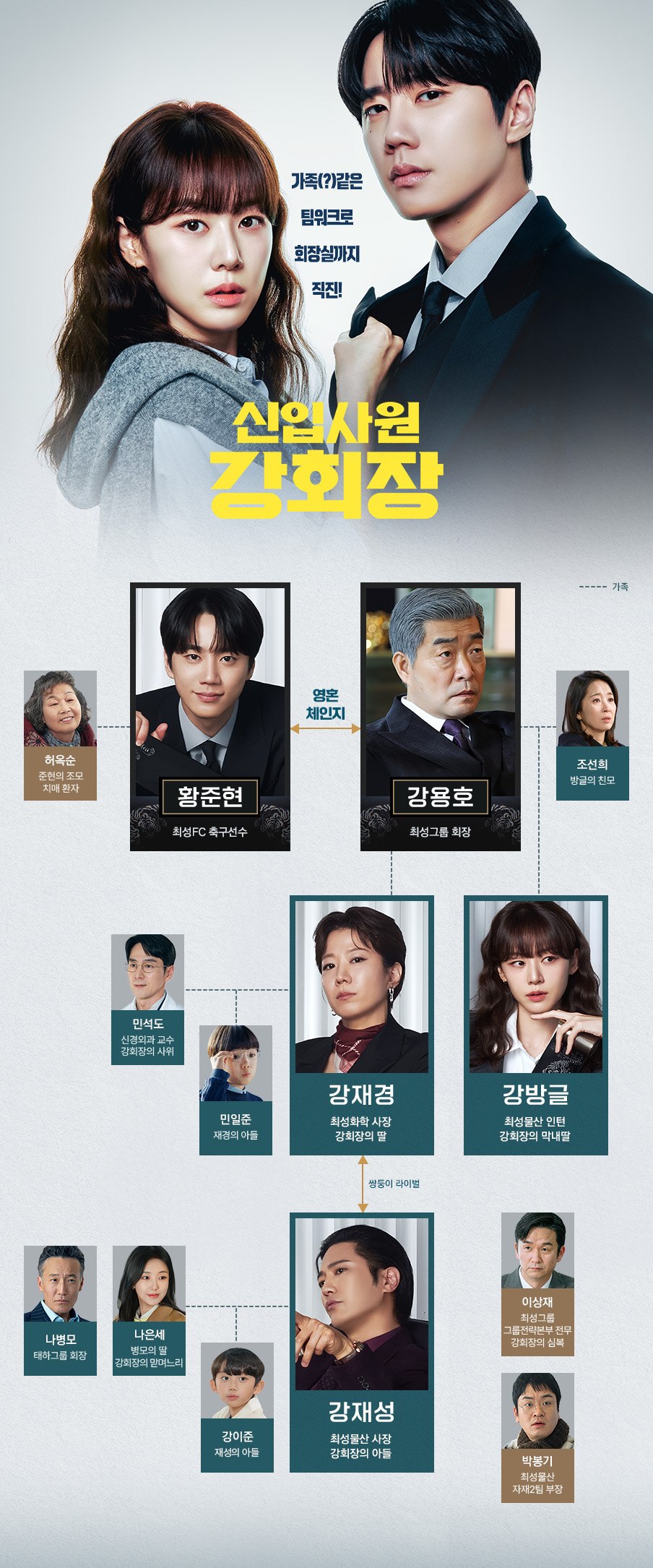 신입사원 강회장 공식 인물관계도 화면