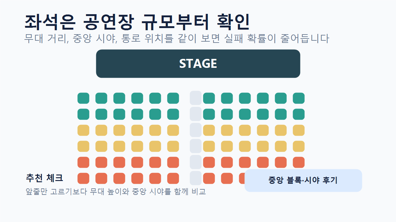 대학로 연극 좌석 선택을 위한 객석 시야 안내 이미지