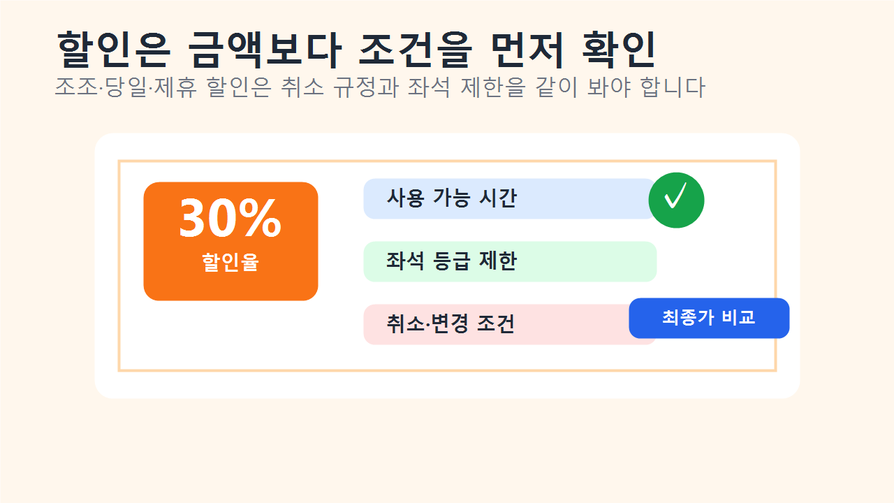 대학로 연극 할인 예매 조건과 최종가 비교 안내 이미지