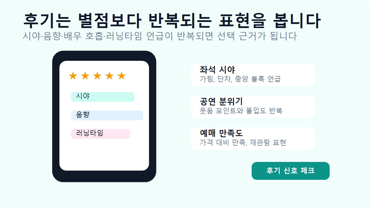 대학로 연극 후기에서 좌석 시야와 만족도를 확인하는 이미지